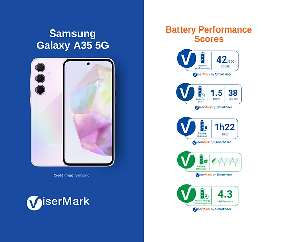 melhores celulares samsung 5g custo benefício