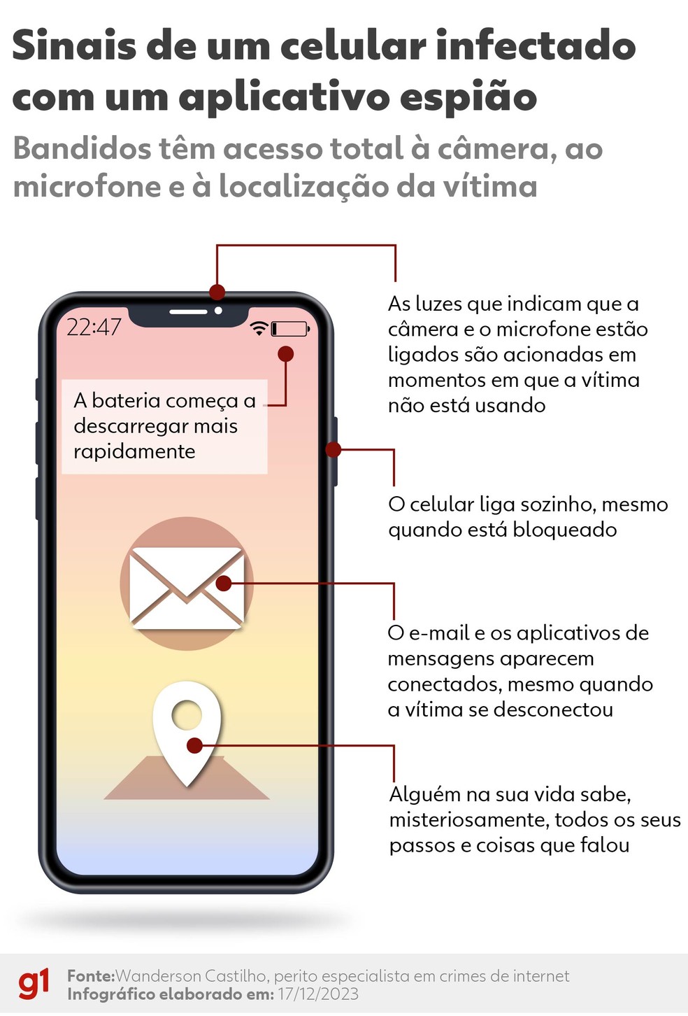 baixar aplicativo espião gratuito