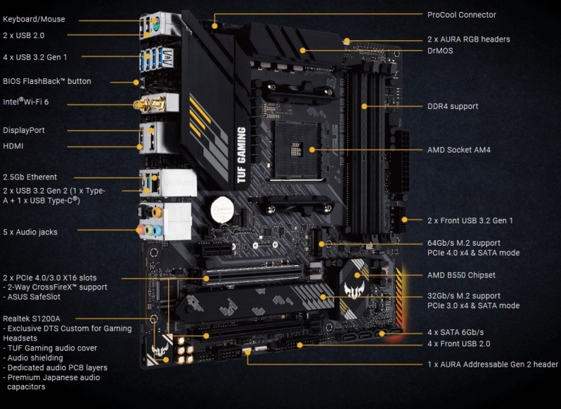 melhores placas mae b550m para ryzen 5000