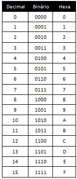 Indicadores financeiros Eles
