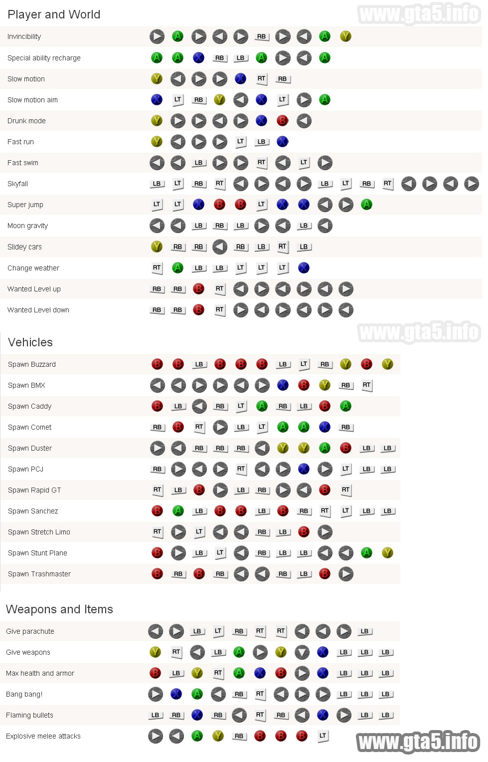 GTA 5 dinheiro cheat
