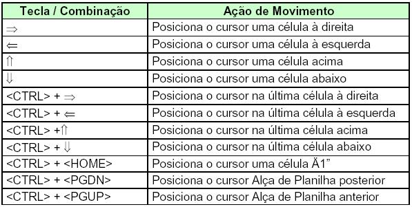 atalhos para excel