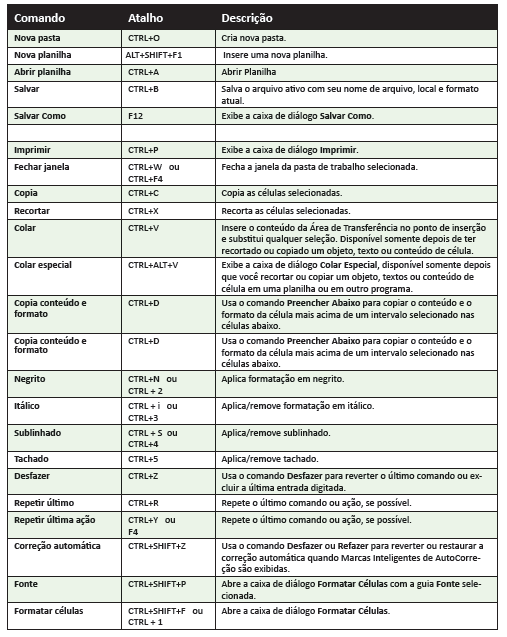 funções e fórmulas excel