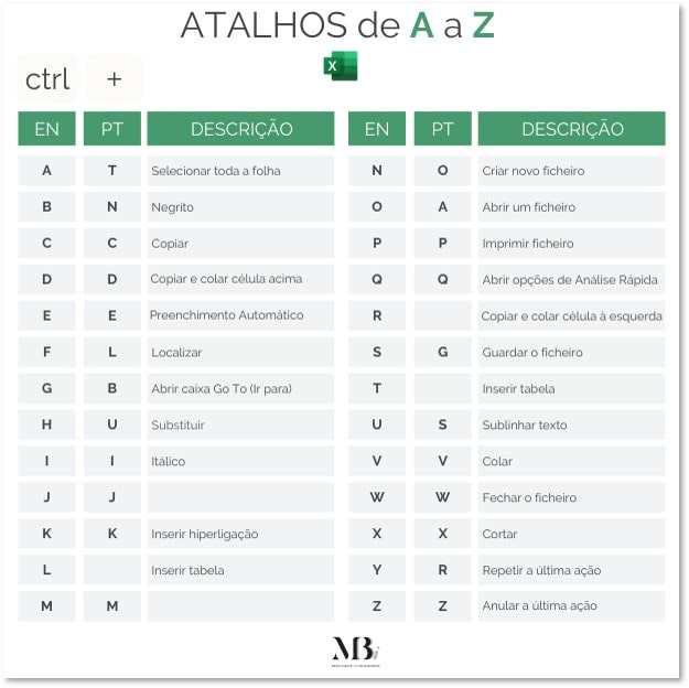 como usar comandos excel