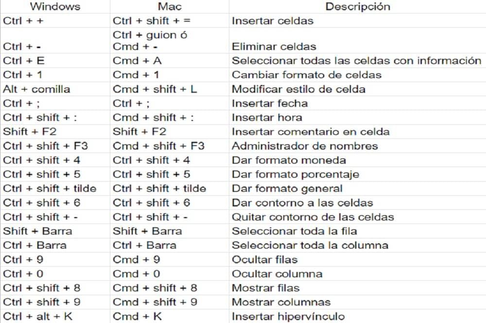 fórmulas essenciais excel