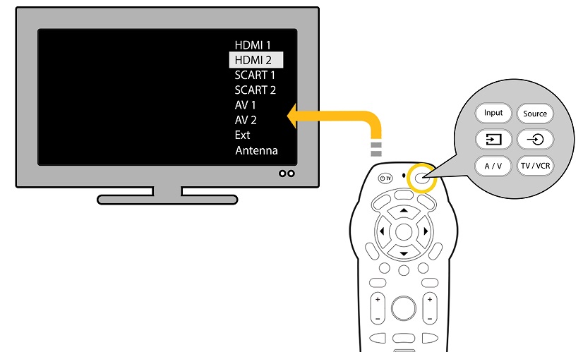 erros comuns ao conectar notebook na tv sem fio