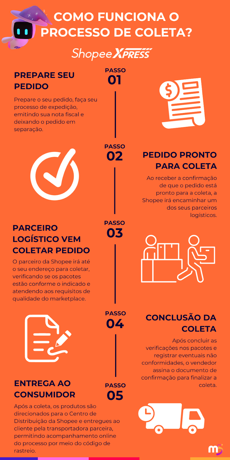 como fazer entregas para shopee