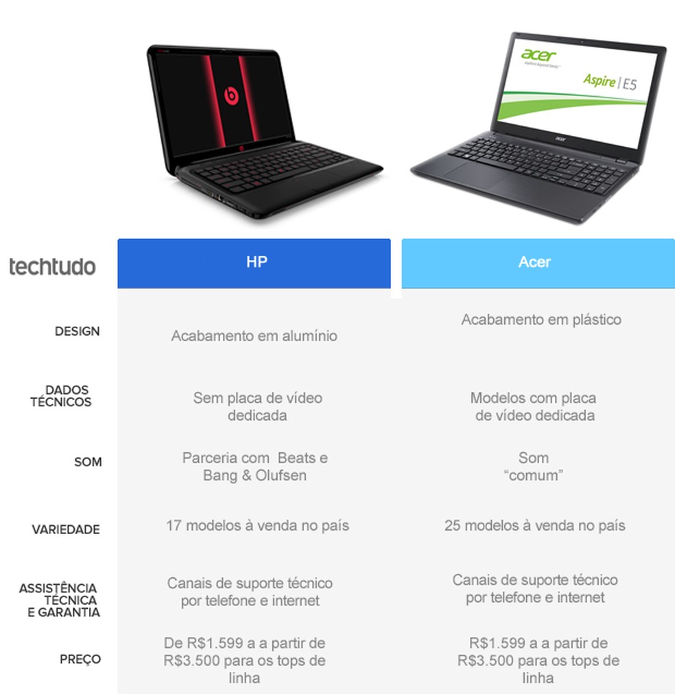 melhor notebook 2026