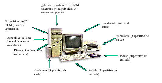 erros comuns ao escolher peças de computador