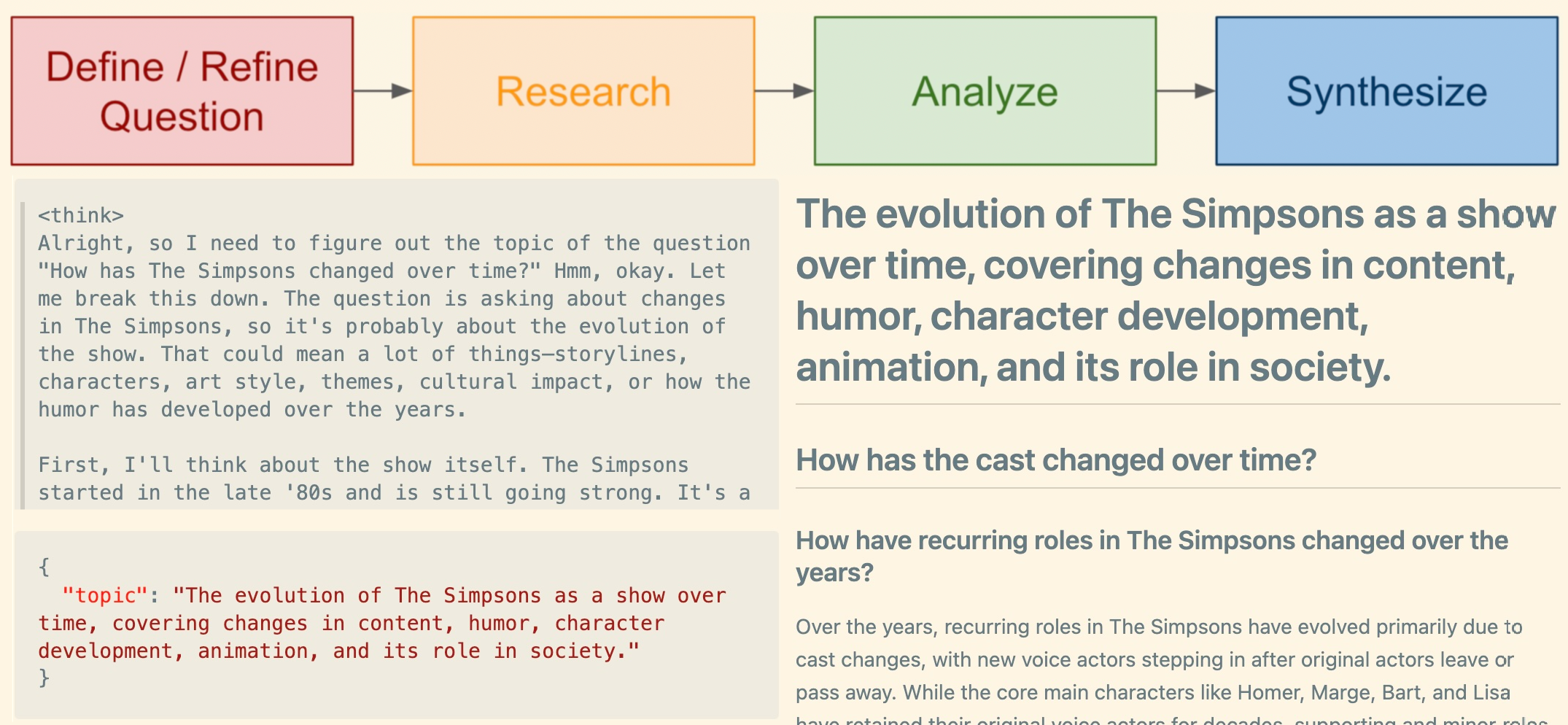 melhores ferramentas de deep research para estudantes