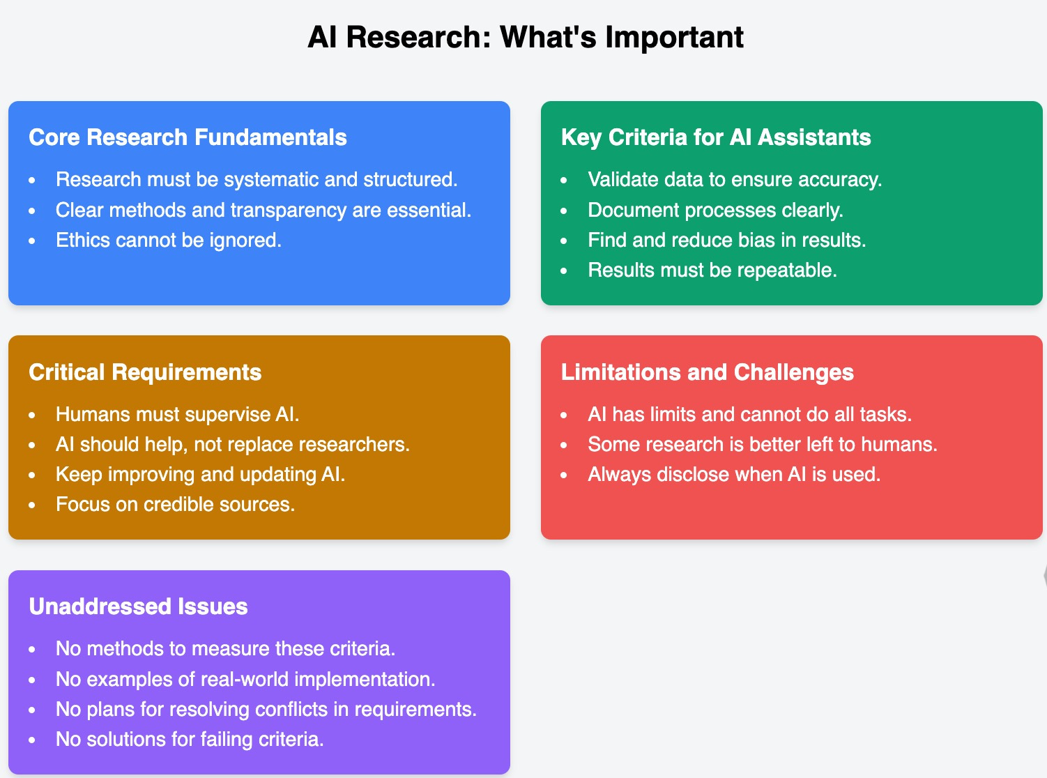 erros comuns ao usar deep research em IA