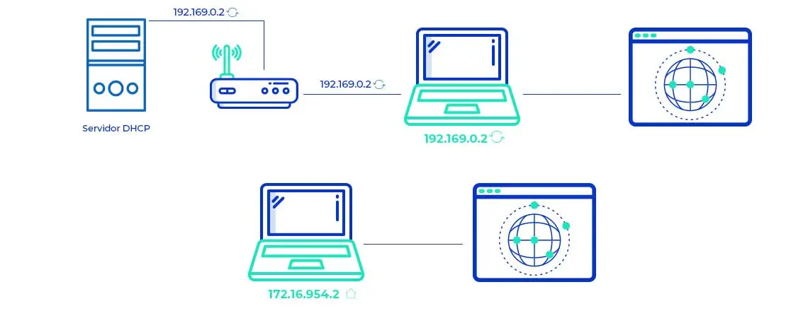 erros comuns configuração dhcp