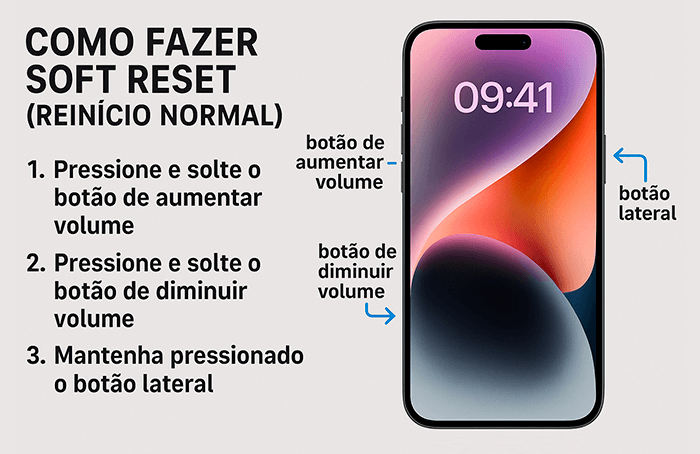 iphone não liga após forçar reinicialização
