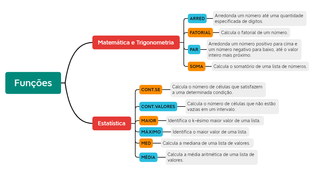 fórmulas excel