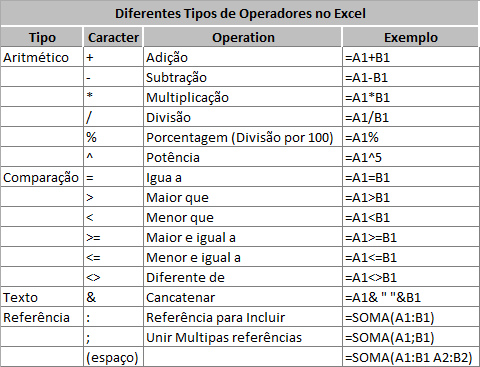 funções data e hora excel