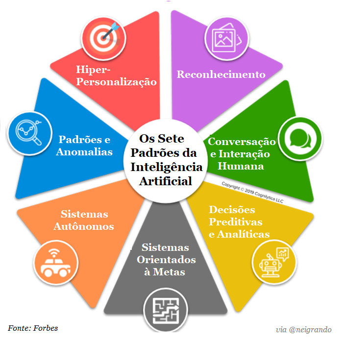 ia inteligencia artificial