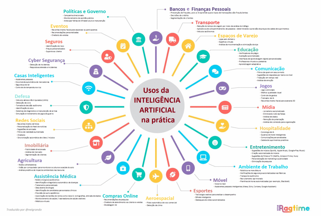 como a inteligência artificial inspira o futuro