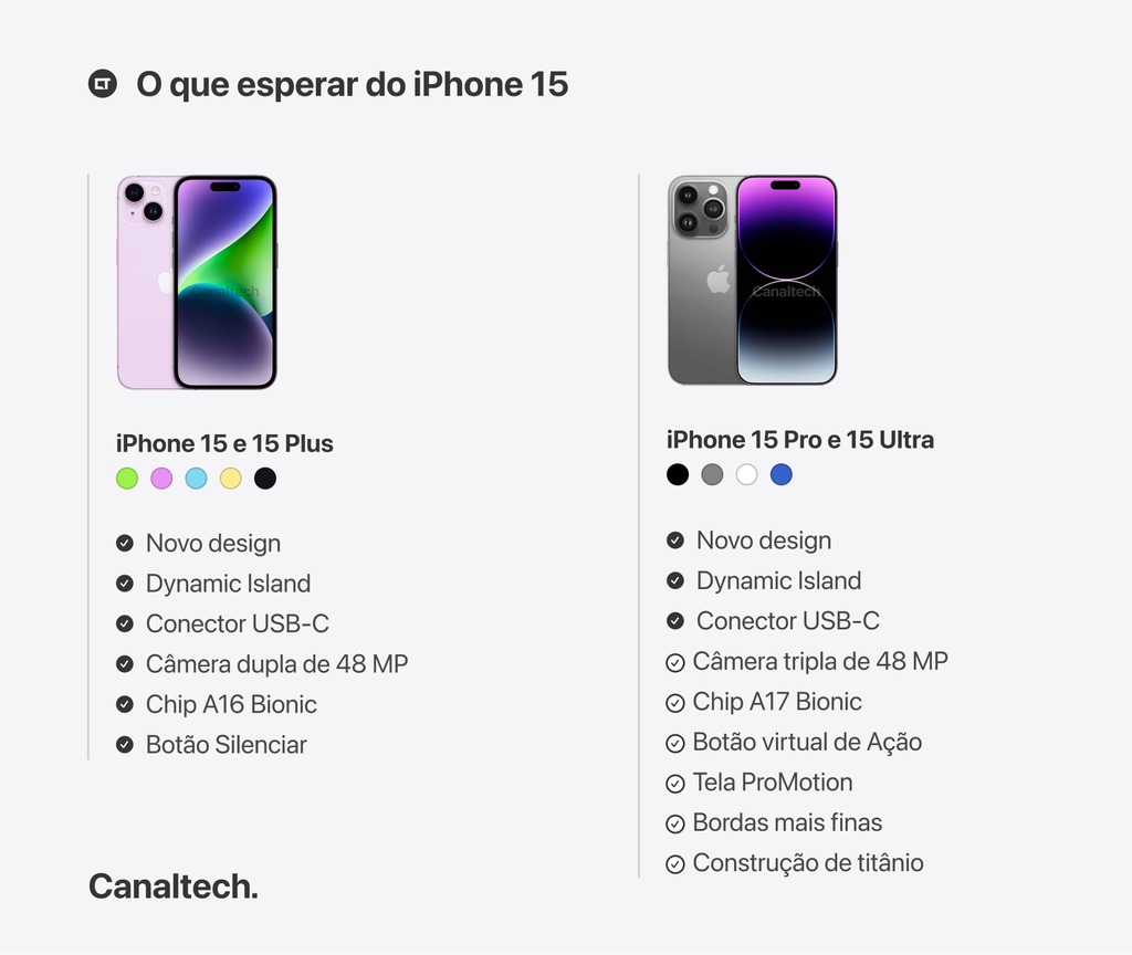 iPhone 15 especificações completas