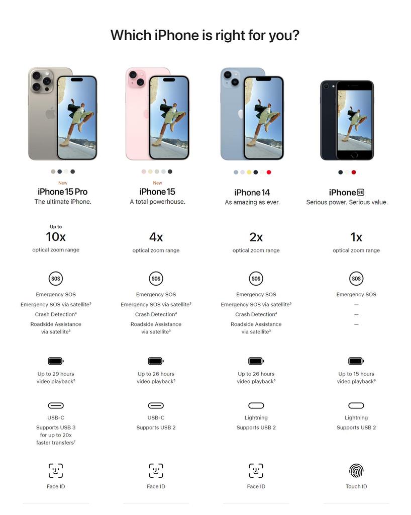 iPhone 15 câmera 48MP