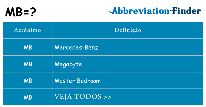 mb significado internet