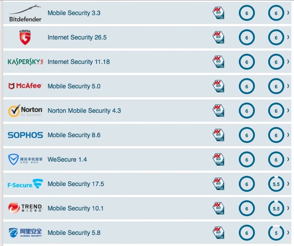 melhor antivírus para android