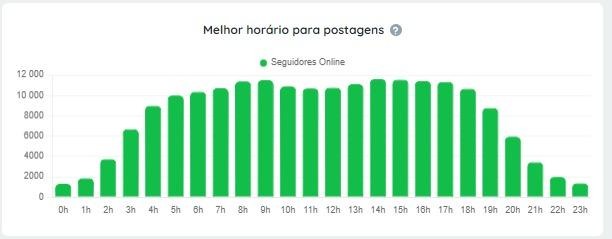 melhores horarios para postar no tiktok para vender