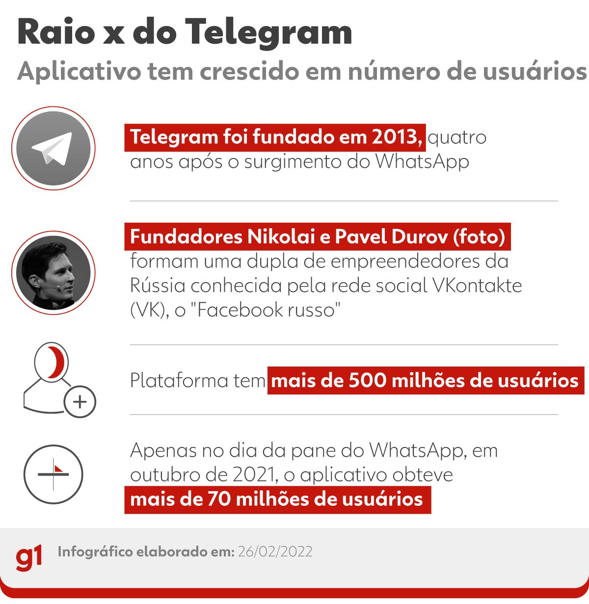 telegram app