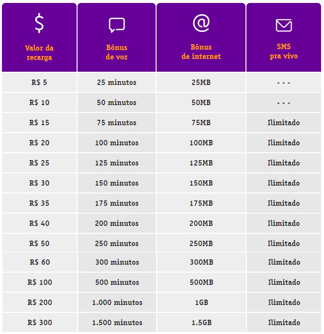 pacote extra vivo celular