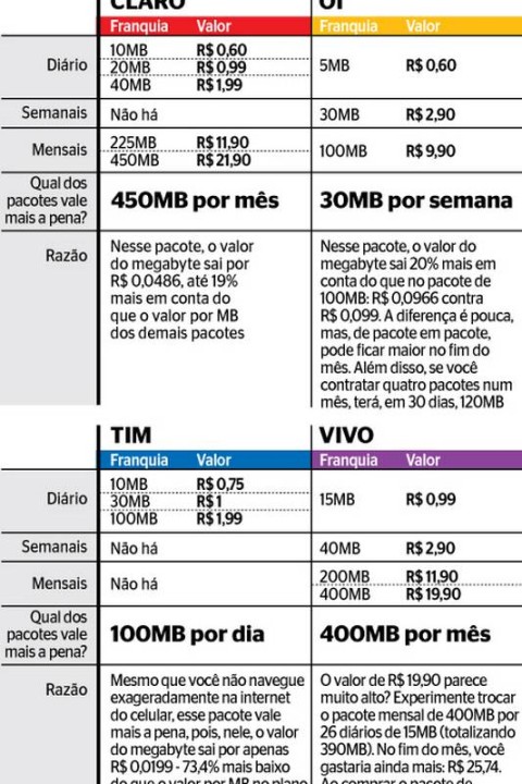 pacote de dados vivo controle