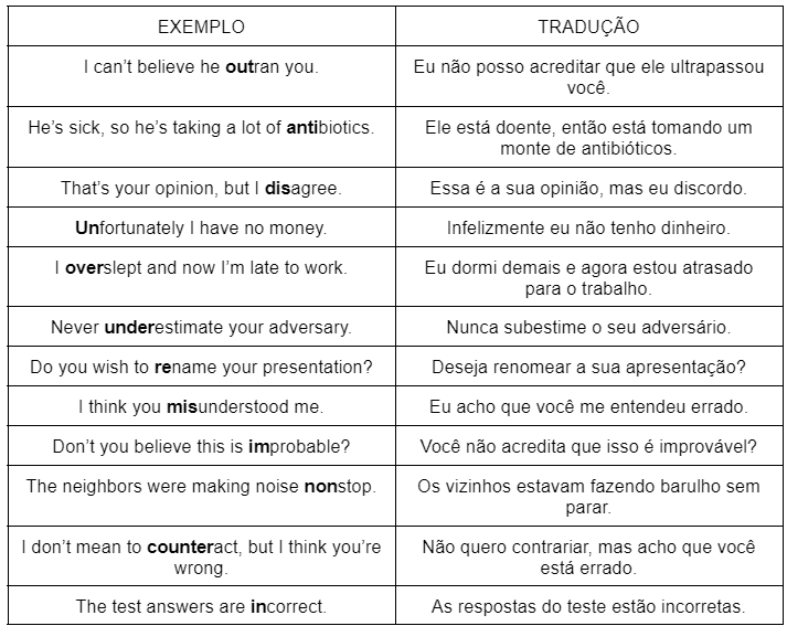 código 15 Vivo vs. código 21 Claro: qual a melhor opção para sua ligação?