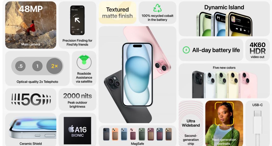 melhores momentos do lançamento do iphone 15