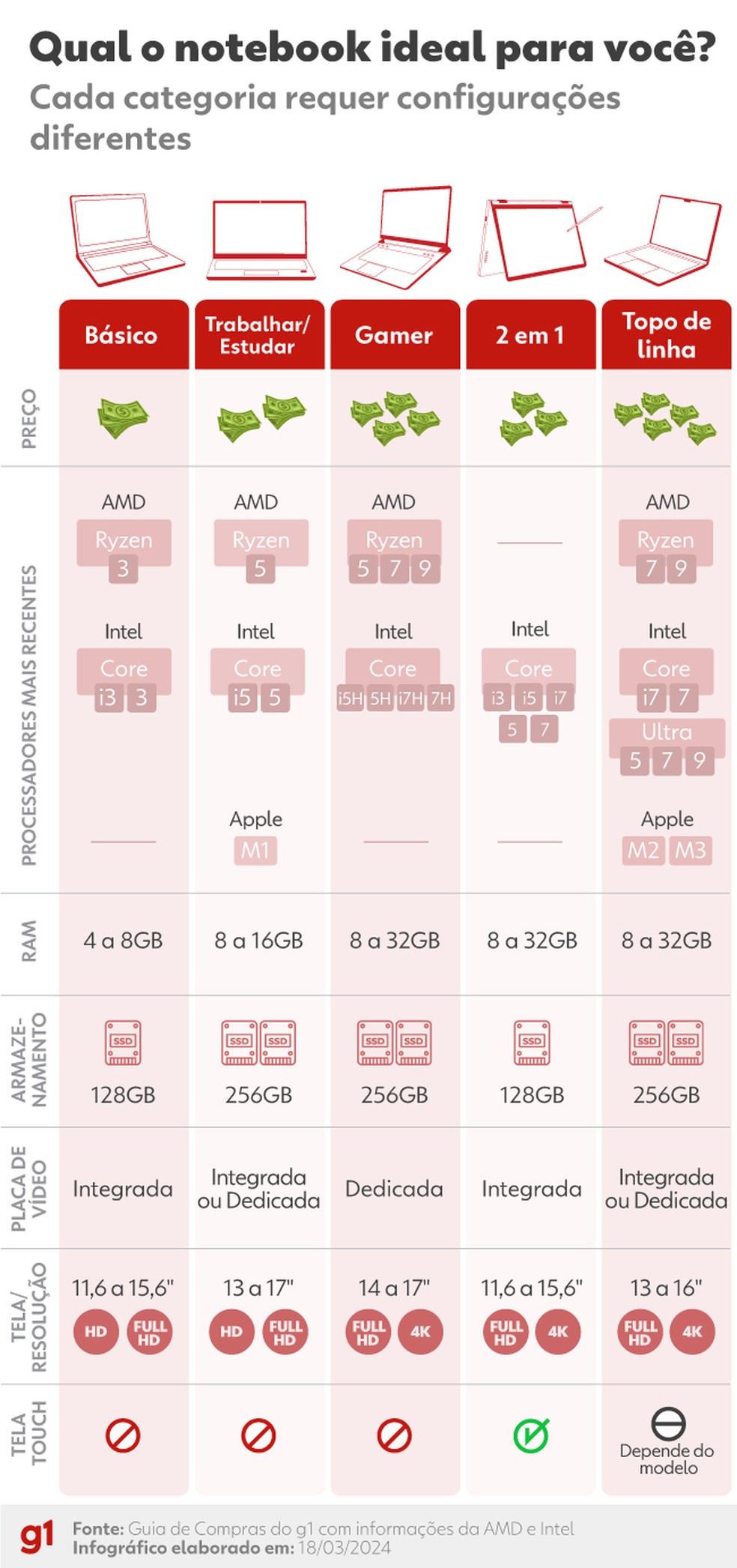 quanto é um notebook