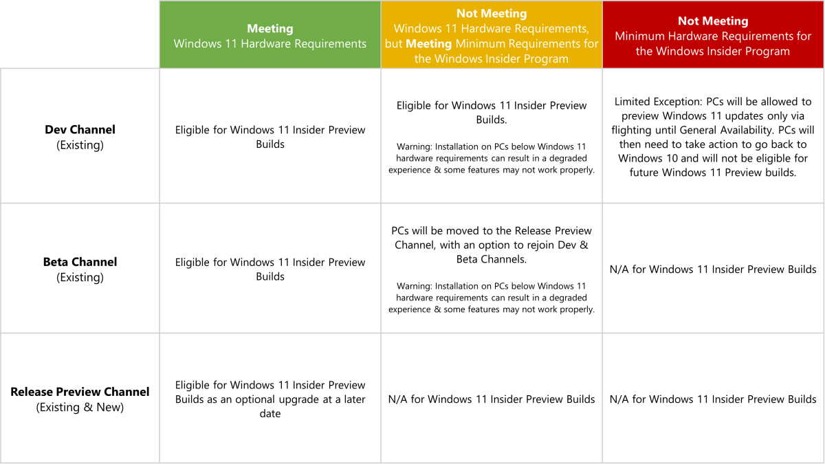 requisitos minimos windows 11