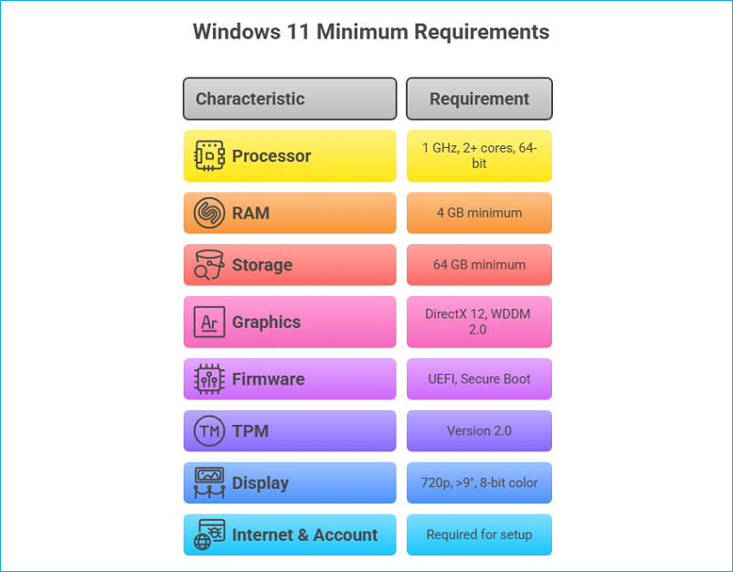 atualizar para windows 11
