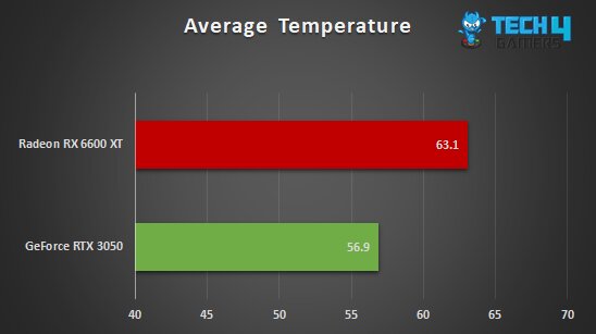 AMD Radeon RX 6600 preço