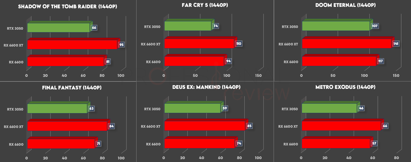 Nvidia GeForce RTX 3050 preço