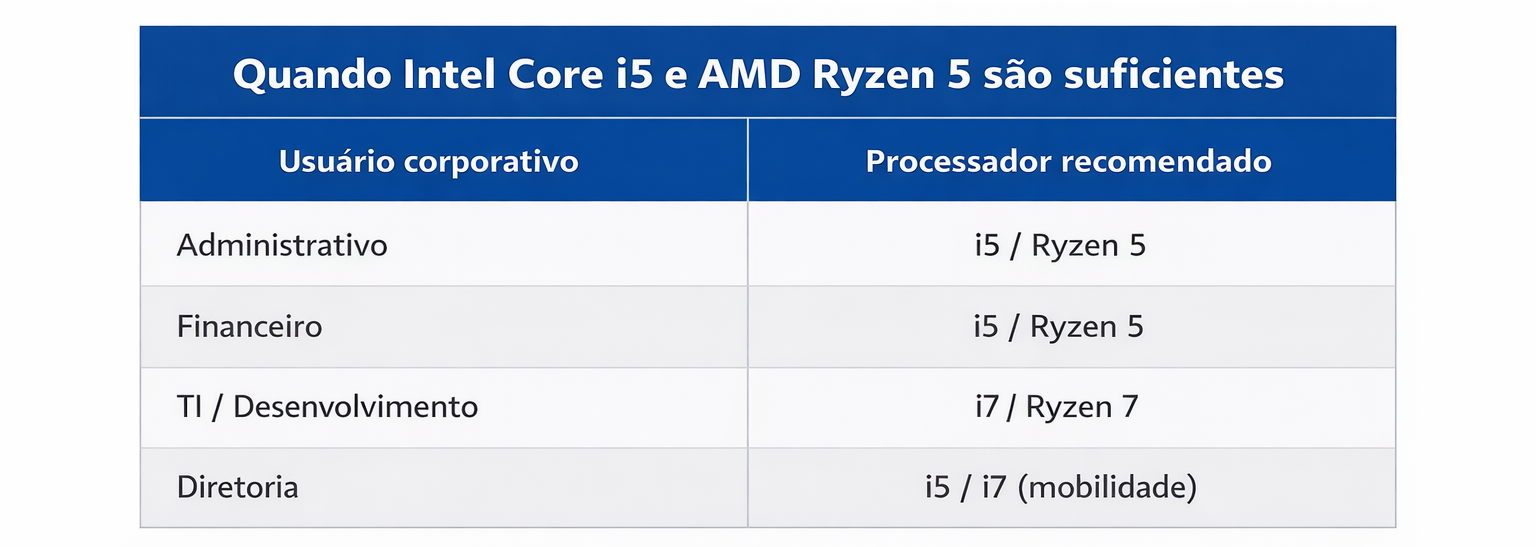 erros comuns ao escolher um processador ryzen