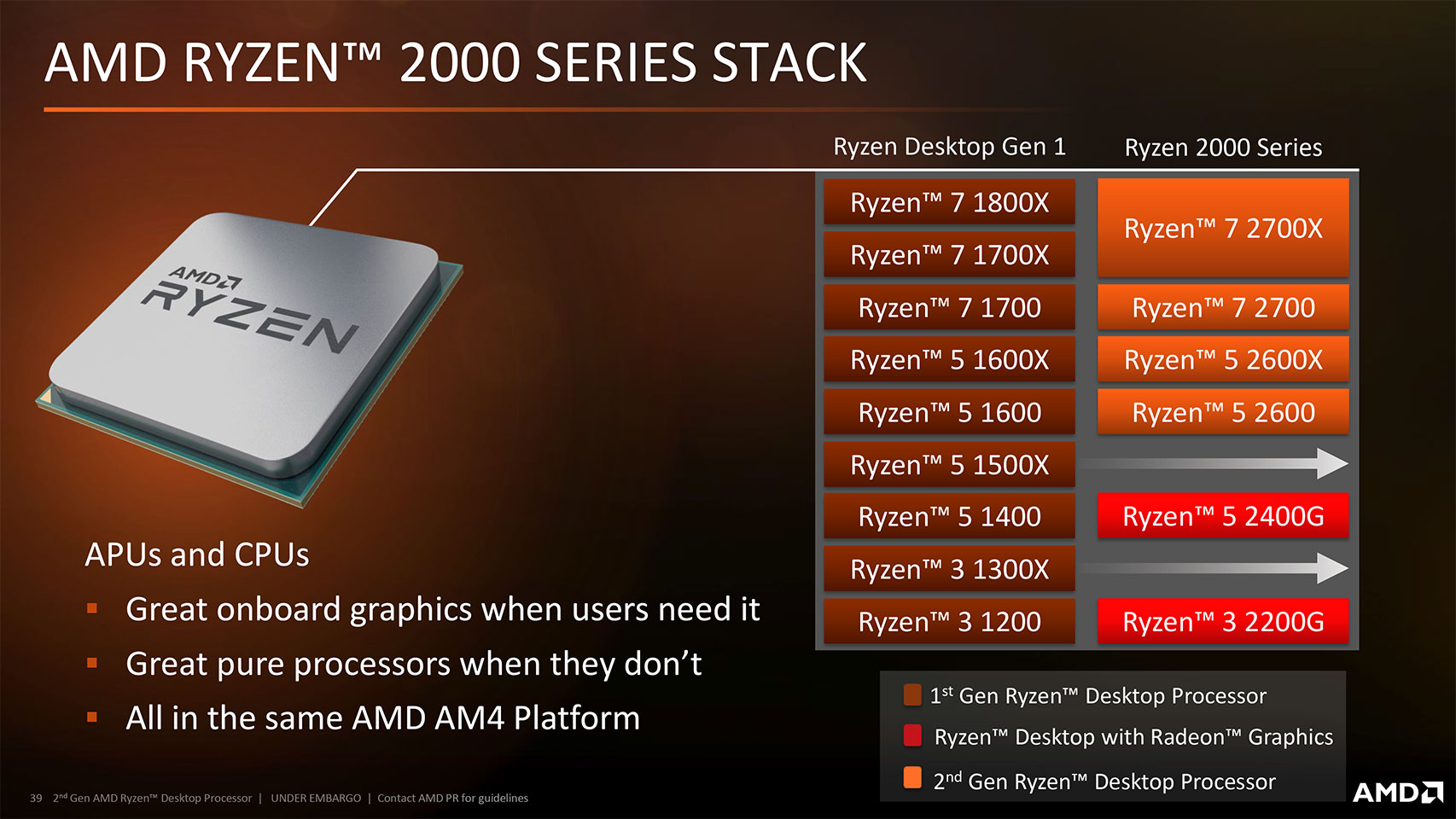 ryzen 2600