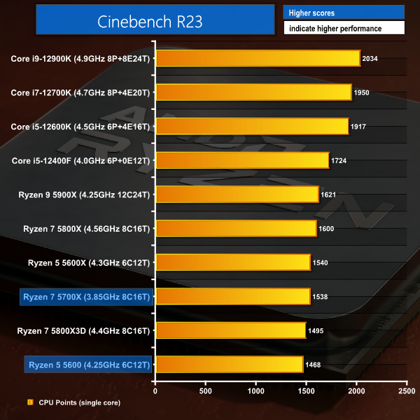 AMD 5600X vs 5700X