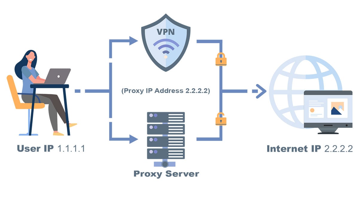 proxy web gratuito