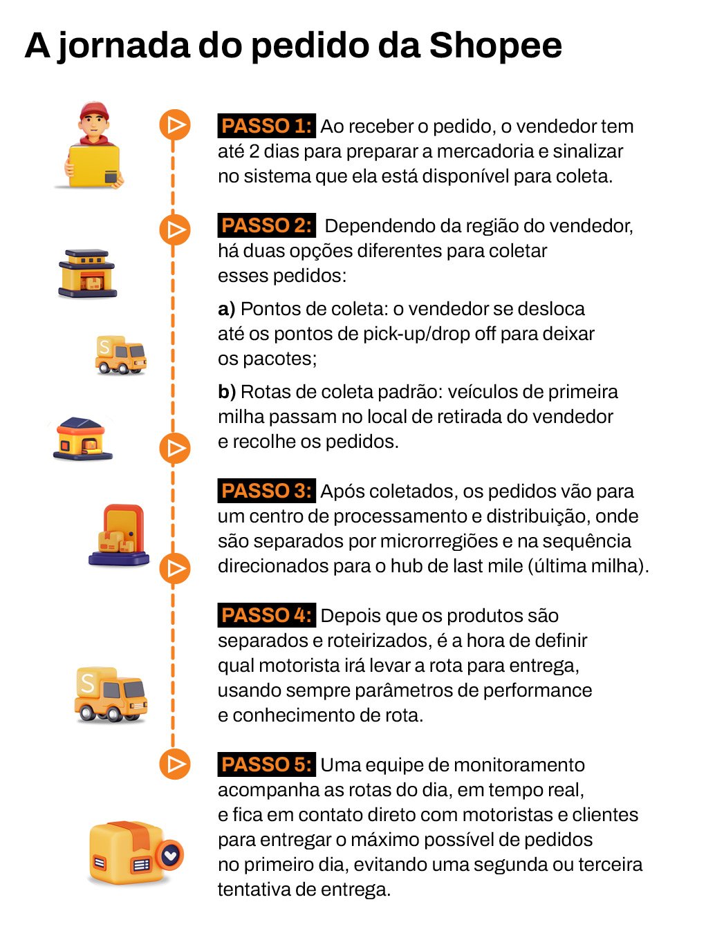 como falar com um atendente na shopee rapidamente