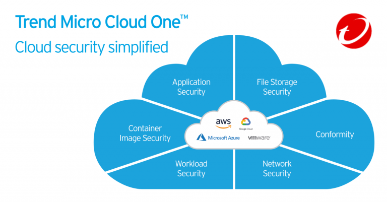 Trend Micro Cloud One Workload Security
