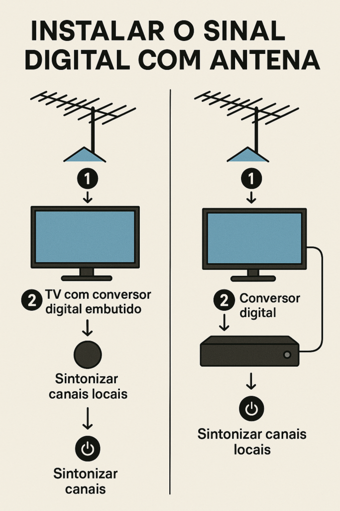 tv no celular grátis