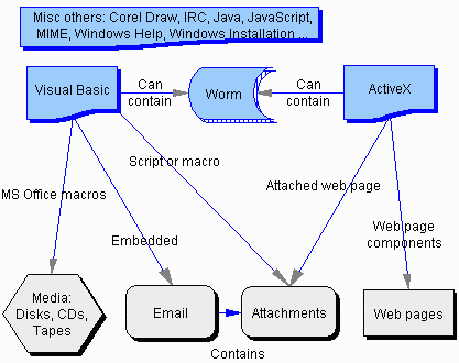 vírus de script python