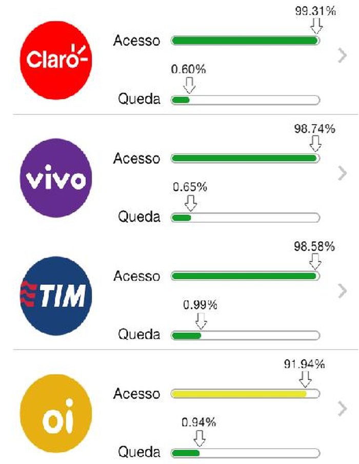 91 é vivo ou claro