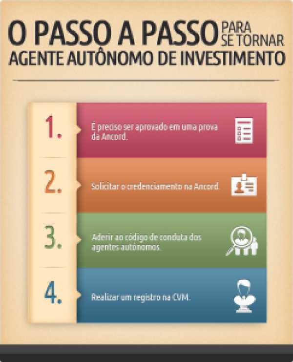 agente de IA