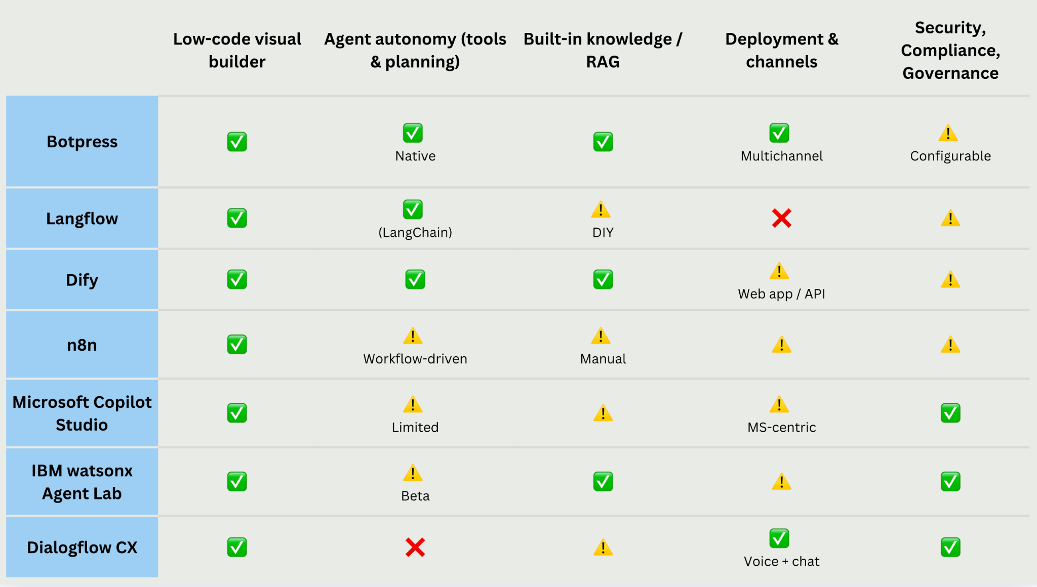 automação sem API