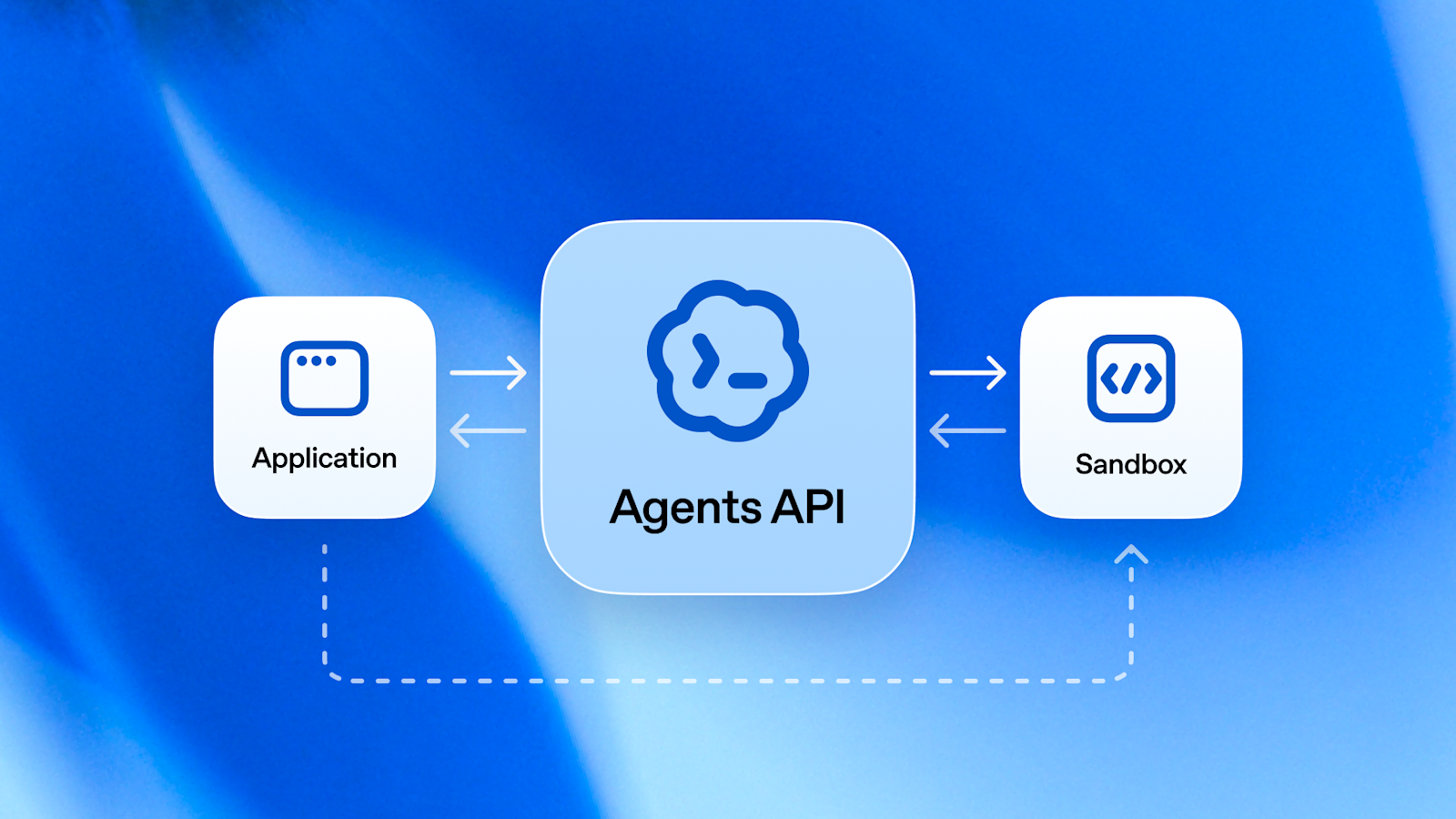 API de agentes de IA