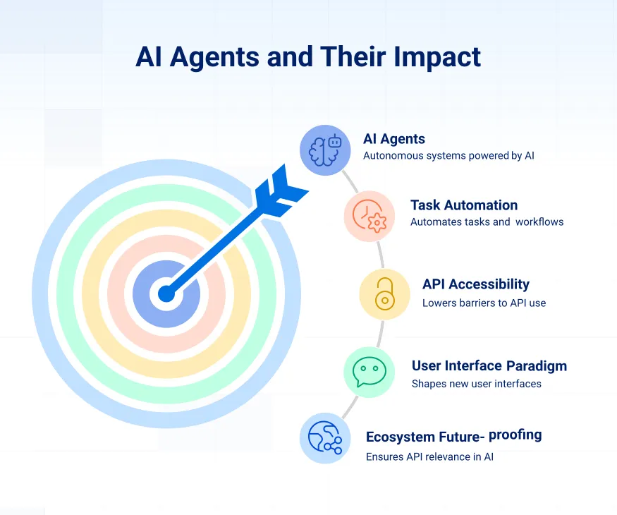 interface de programação para agentes