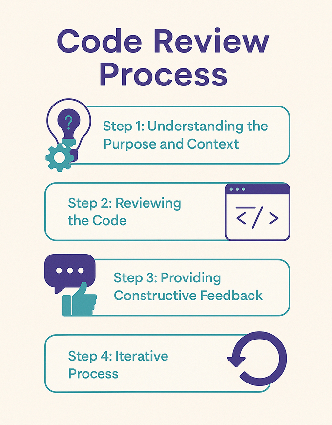 peer review de software
